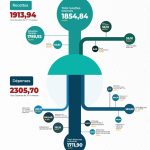 présentation en image du rapport d'exécution budgétaire du deuxième trimestre 2024