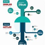 présentation en image du rapport d'exécution budgétaire du troisième trimestre 2024